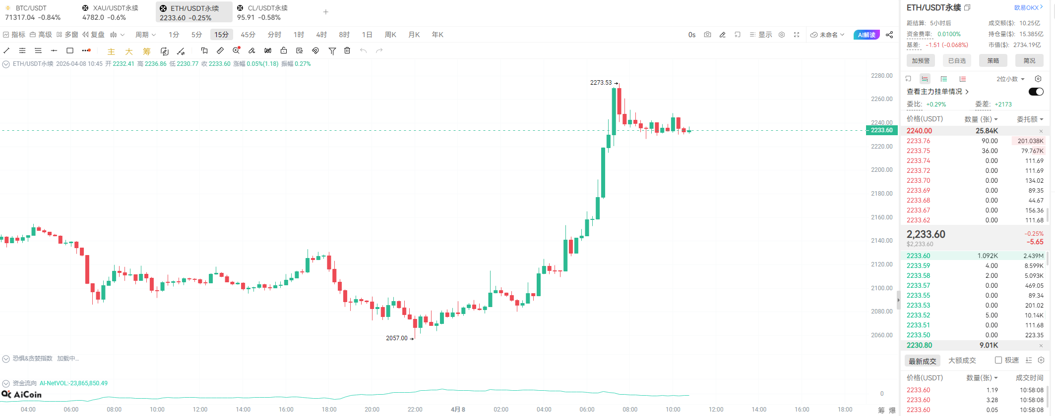 特朗普宣布美伊两周停火:外交“奇袭”引发全球风险资产狂欢_aicoin_图4 特朗普宣布美伊两周停火:外交“奇袭”引发全球风险资产狂欢_aicoin_图4