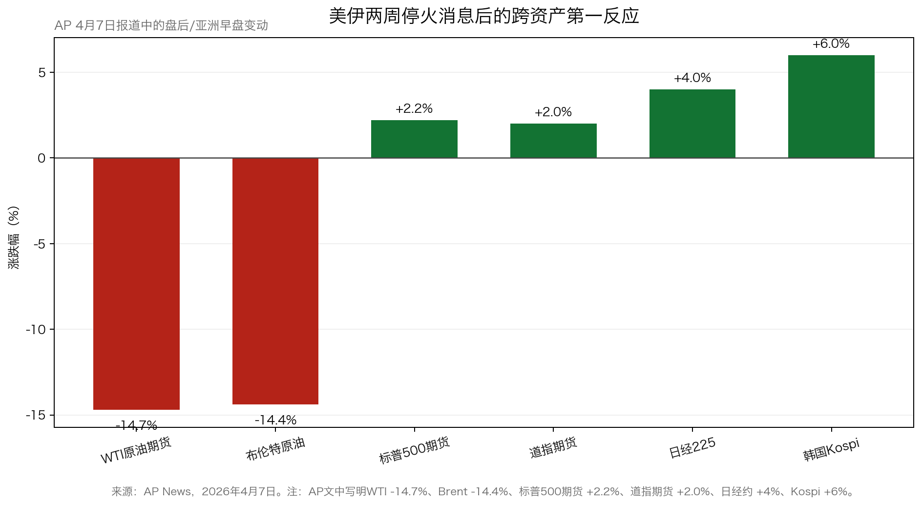美伊停火，大的要来了_aicoin_图1