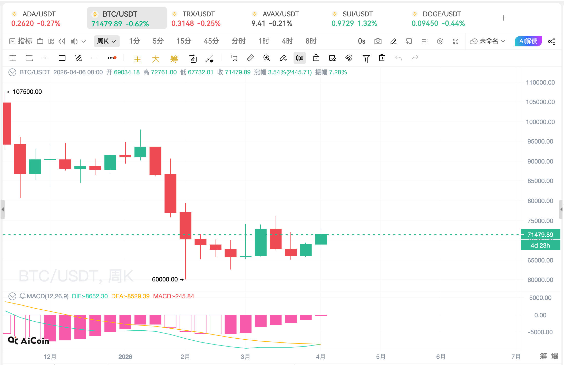 美伊停火，大的要来了_aicoin_图3