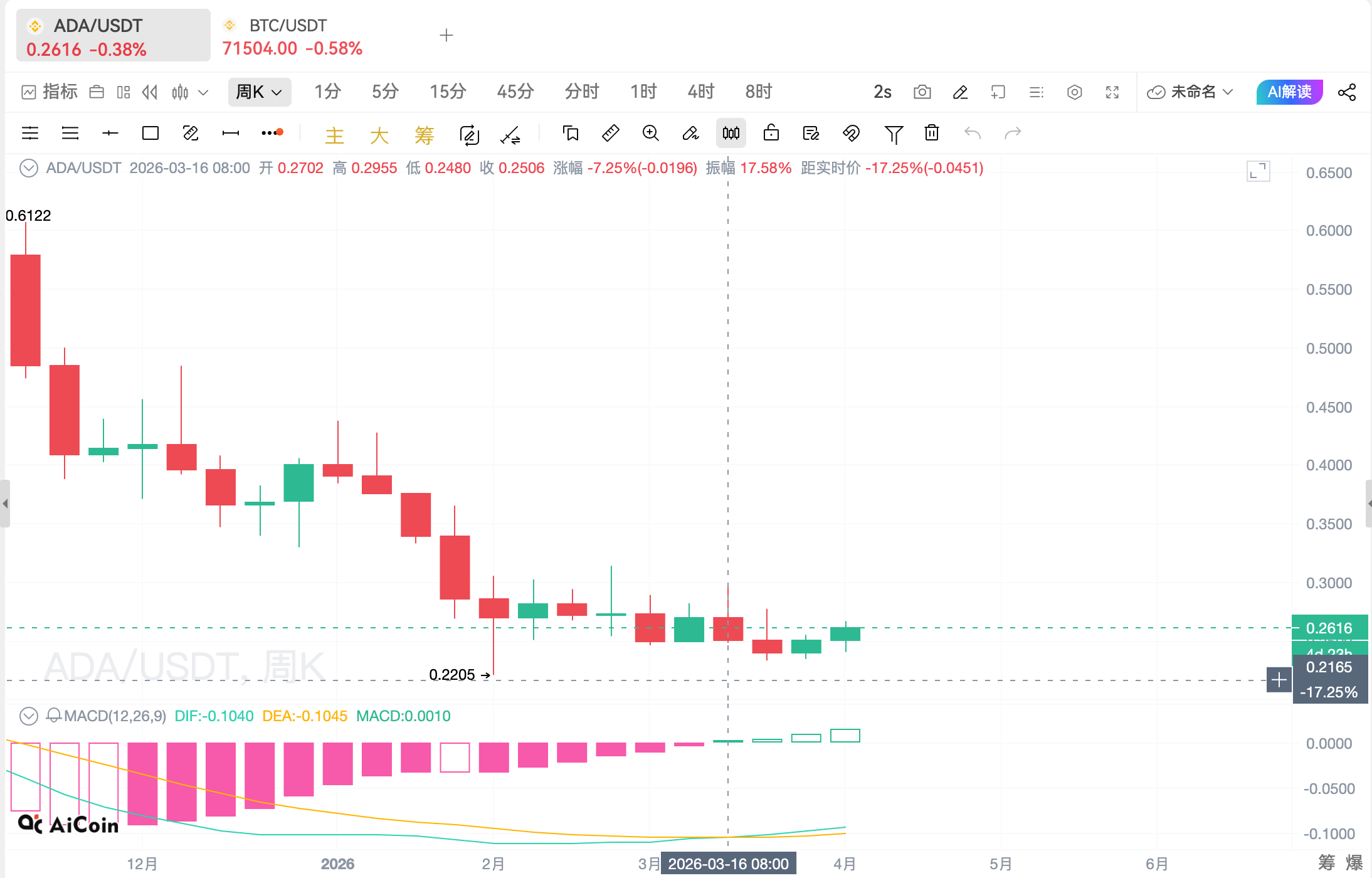 美伊停火，大的要来了_aicoin_图4