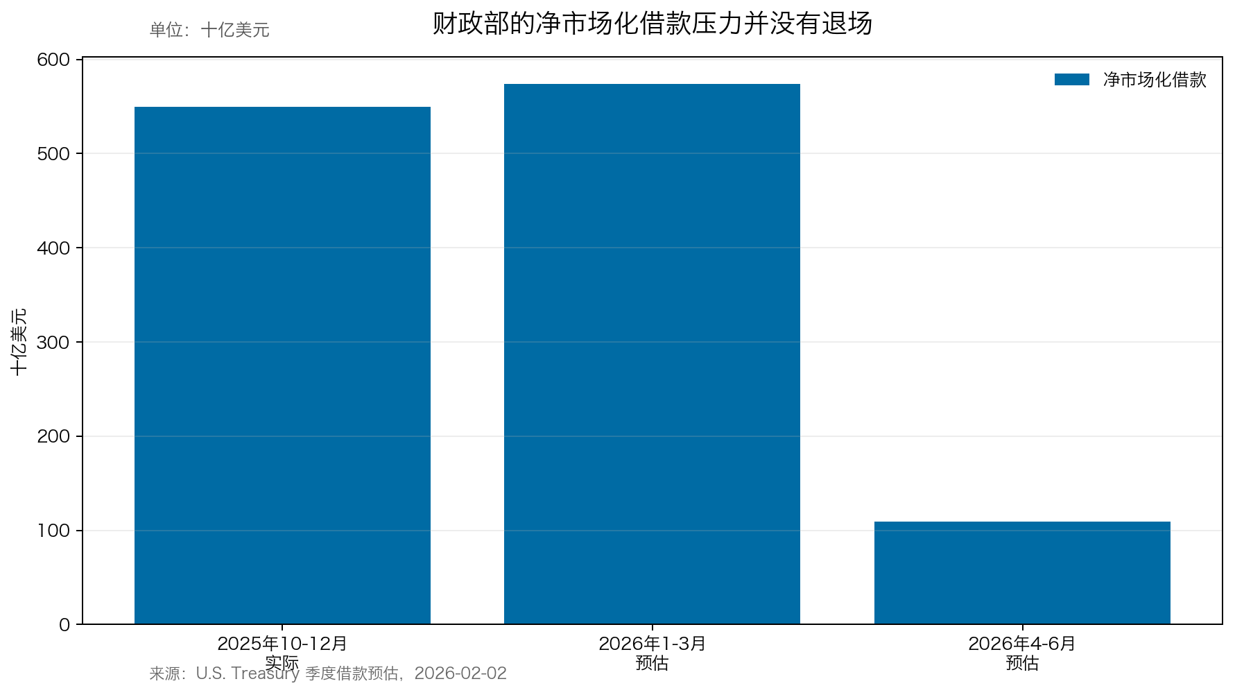 美债利率又涨了,这次为什么会让市场紧张_aicoin_图2 美债利率又涨了,这次为什么会让市场紧张_aicoin_图2