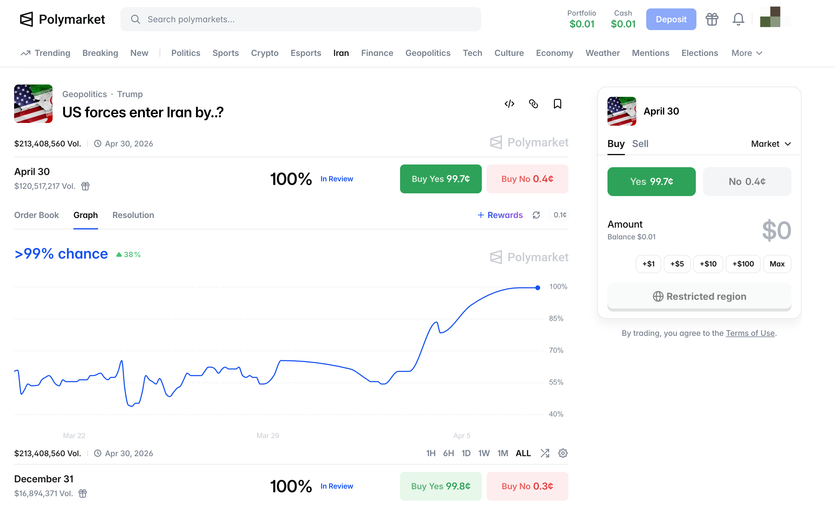 After rescuing the downed pilot, Trump tried to reframe an unpopular war as a 'victory story'_aicoin_img4 After rescuing the downed pilot, Trump tried to reframe an unpopular war as a 'victory story'_aicoin_img4
