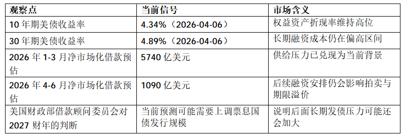 美债利率又涨了,这次为什么会让市场紧张_aicoin_图3 美债利率又涨了,这次为什么会让市场紧张_aicoin_图3