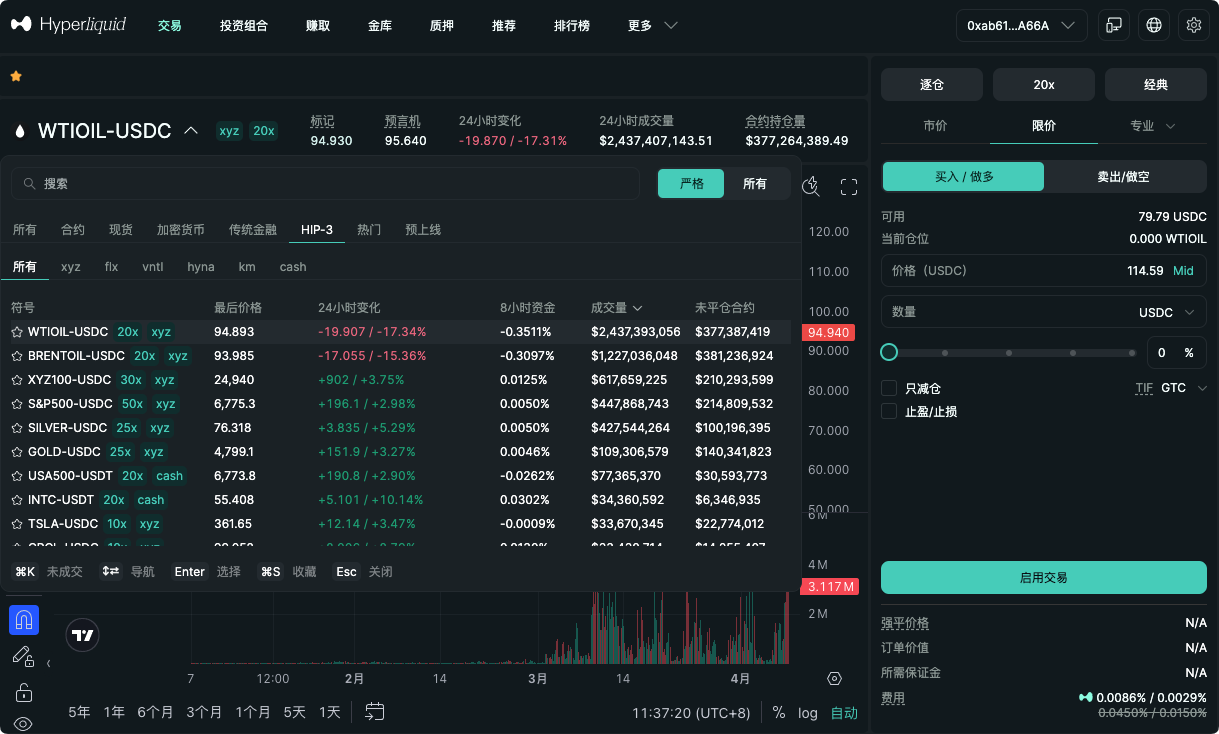 美伊停火，石油狂抛21亿美元，你做空赚了多少？_aicoin_图3