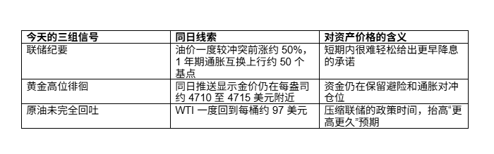 停火没有让降息更容易_aicoin_图4