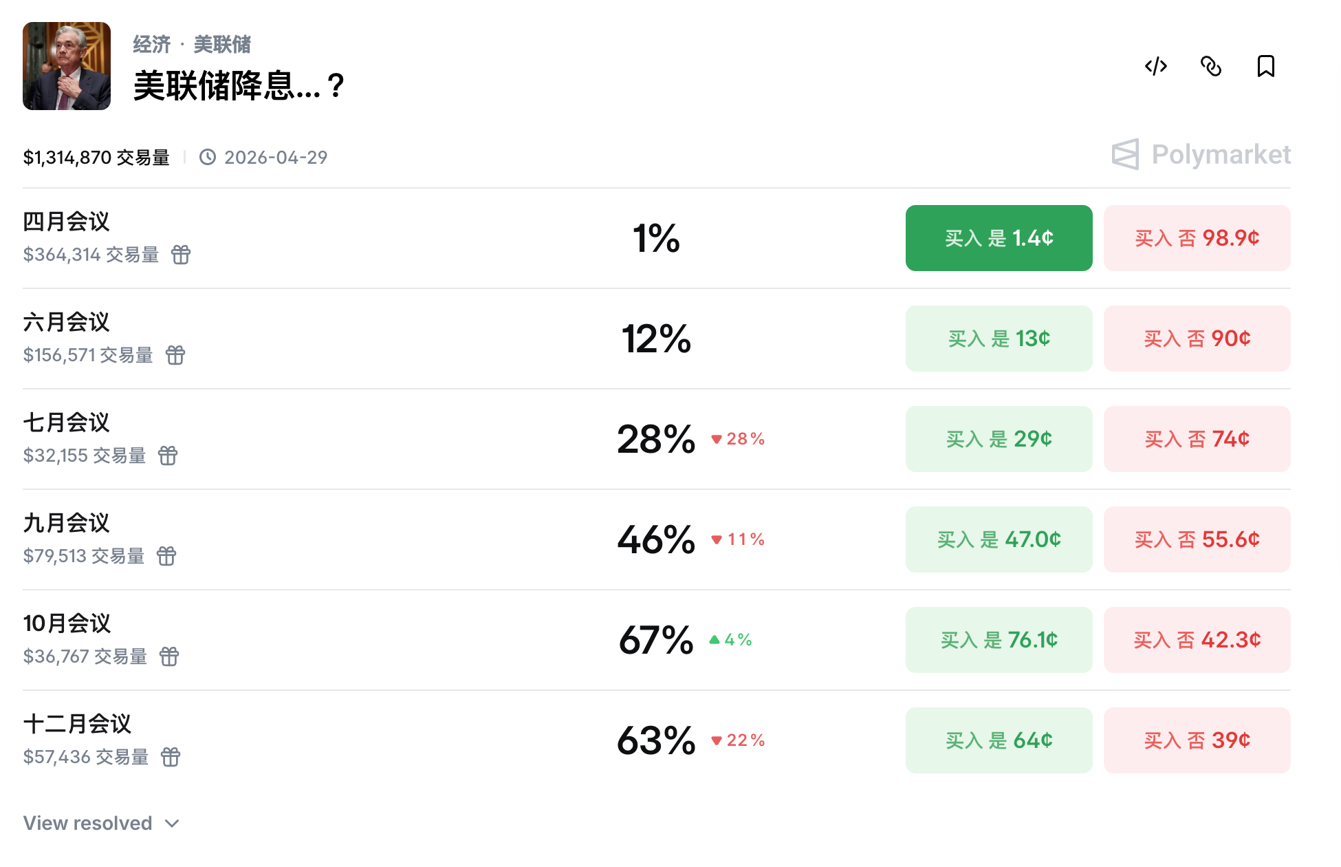 停火没有让降息更容易_aicoin_图2