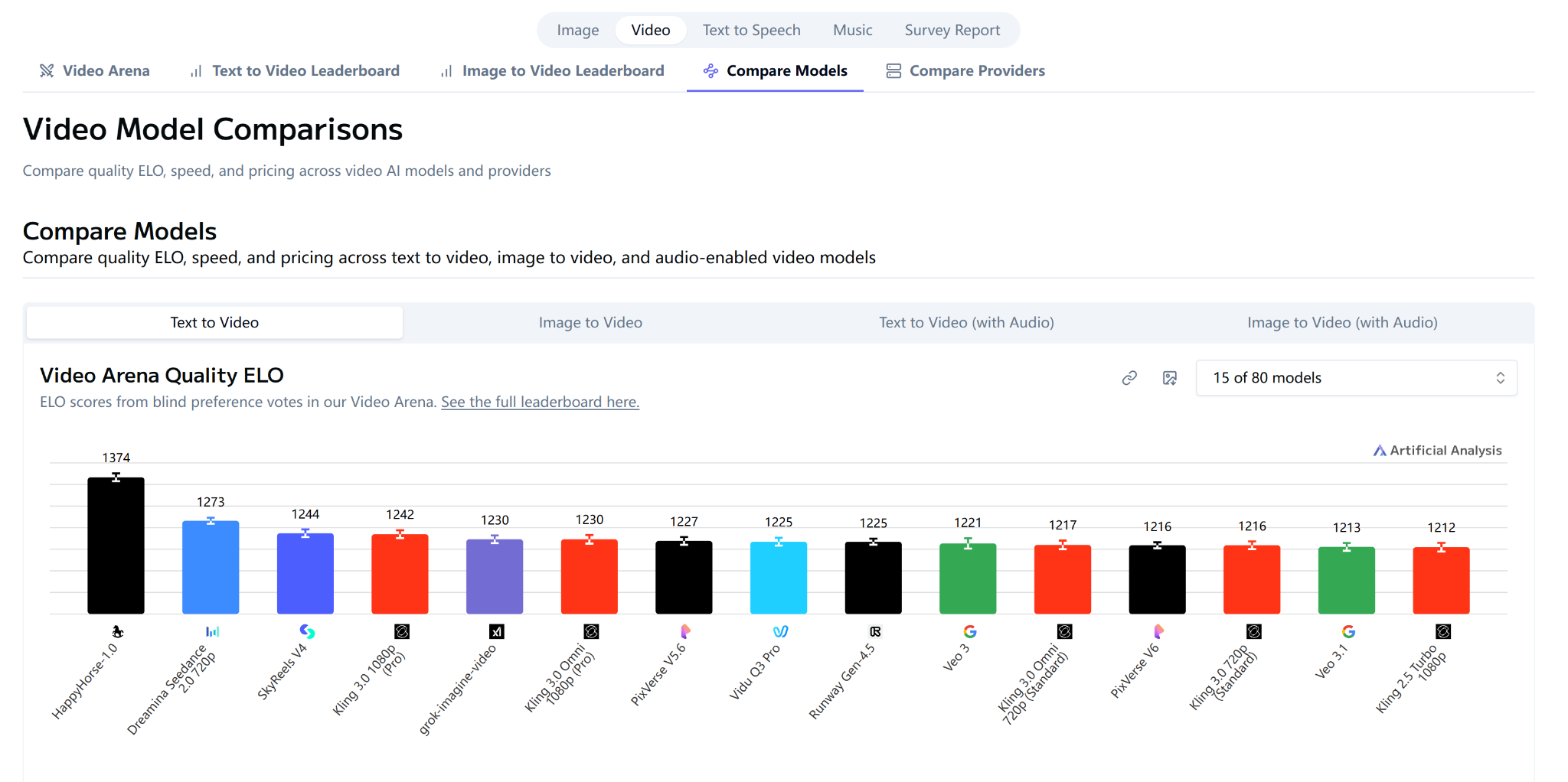 HappyHorse 屠榜 AI 视频圈! 技术迭代决胜未来_aicoin_图2 HappyHorse 屠榜 AI 视频圈! 技术迭代决胜未来_aicoin_图2