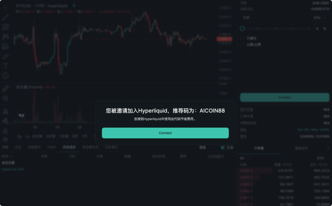 最后1天！15万积分，RIVER x Hyperliquid存款活动终极指南_aicoin_图6