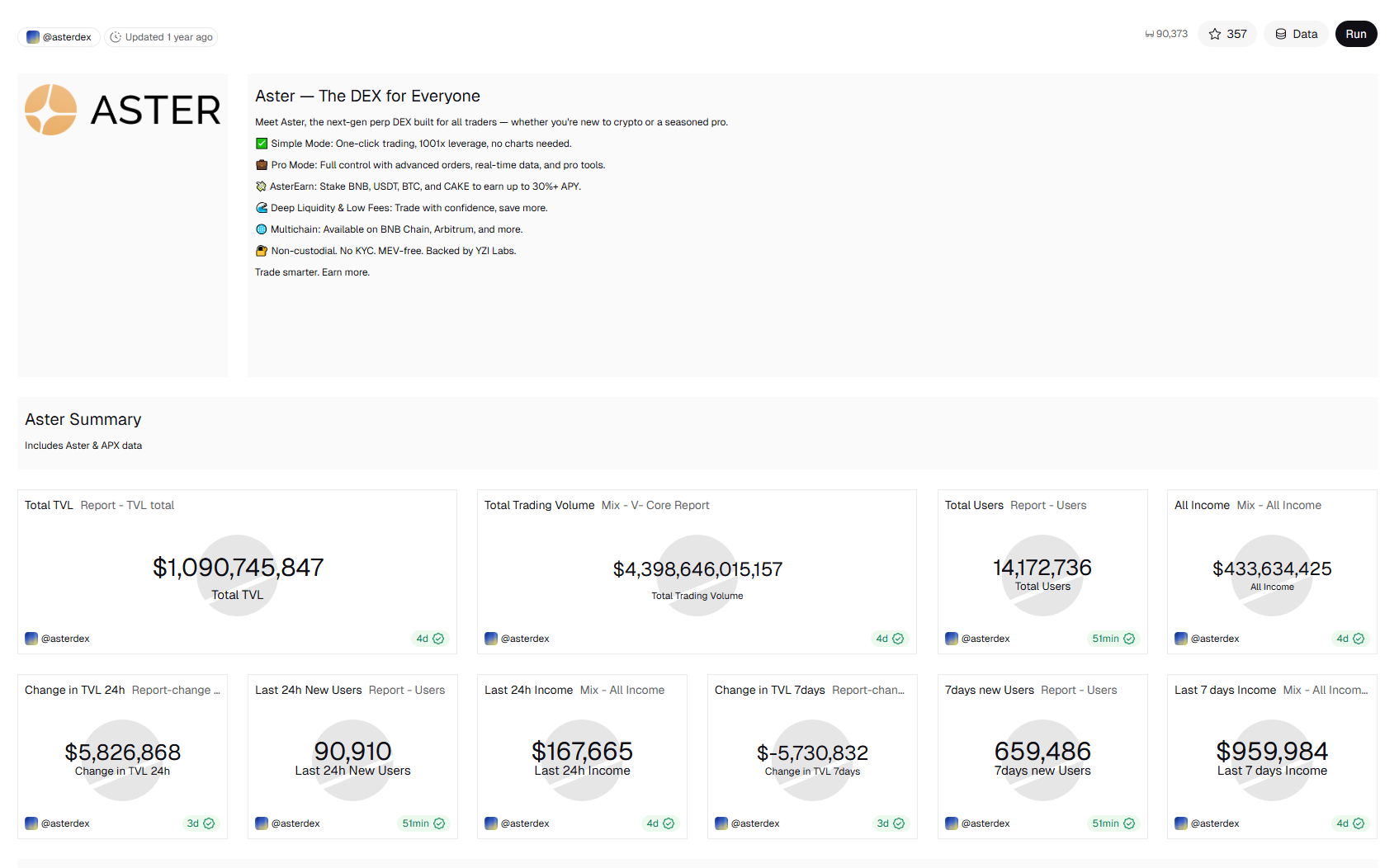 突破 4.41 万亿刀交易量🔥！Aster “新币工厂”节奏拉满，本周最强 Alpha 扫货指南！_aicoin_图2