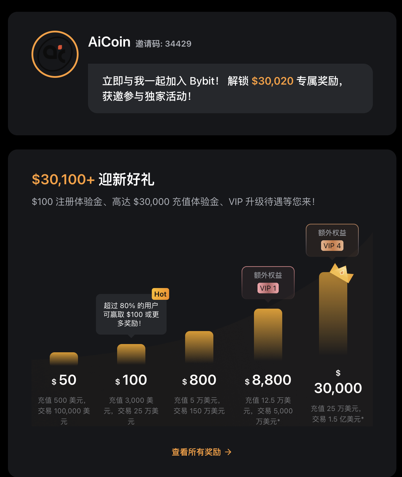 伊朗永久封禁美以，一波抓准吃大肉_aicoin_图3