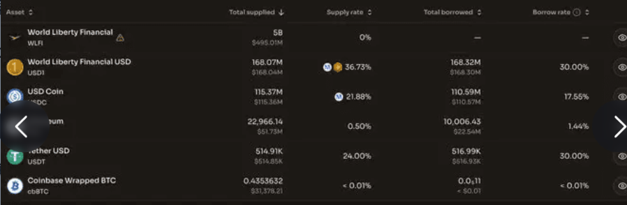 aster 机会 | 链上掘金实战指南_aicoin_图1