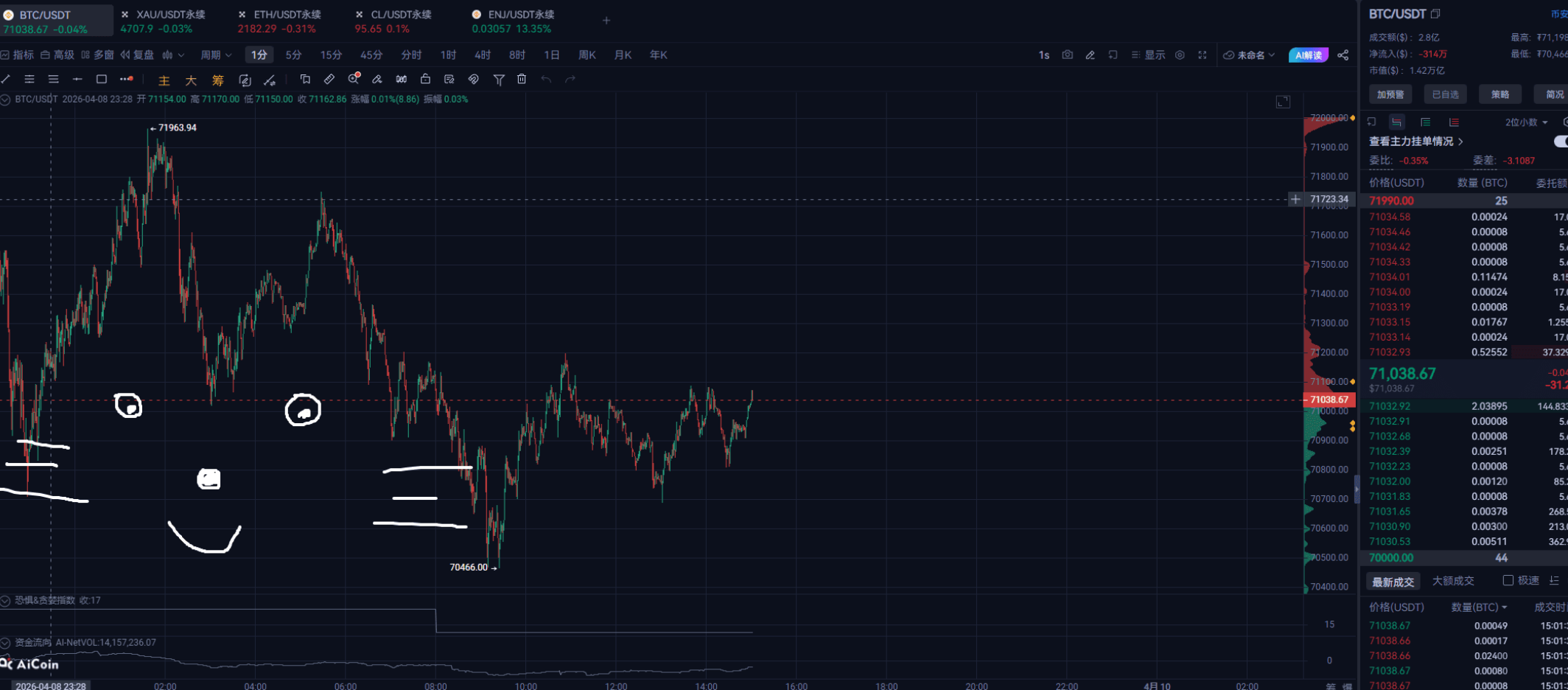aster 机会 | 链上掘金实战指南_aicoin_图4