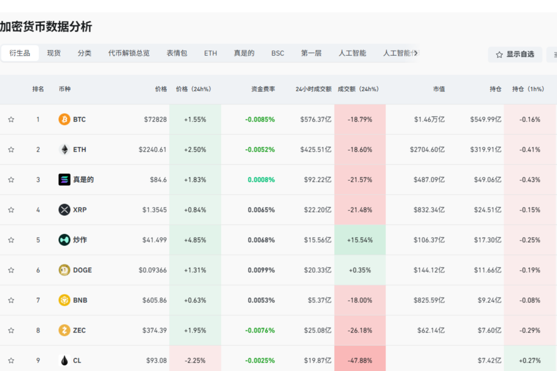 川普释放利空消息，币圈再度面临砸盘？合约计划启动！