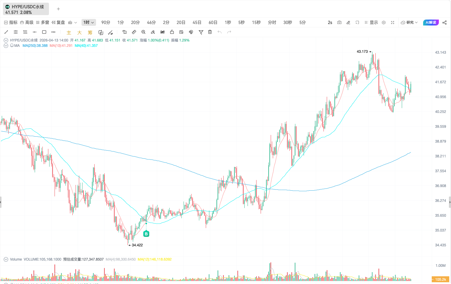 Arthur Hayes百万美元加仓！读懂HYPE的上涨逻辑Arthur Hayes百万美元加仓！读懂HYPE的上涨逻辑_aicoin_图3