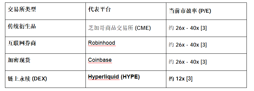 Arthur Hayes百万美元加仓！读懂HYPE的上涨逻辑Arthur Hayes百万美元加仓！读懂HYPE的上涨逻辑_aicoin_图4