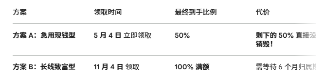 速查Aster空投!选 50% 现结还是 100% 满额?这一步选错直接亏一半!_aicoin_图2 速查Aster空投!选 50% 现结还是 100% 满额?这一步选错直接亏一半!_aicoin_图2