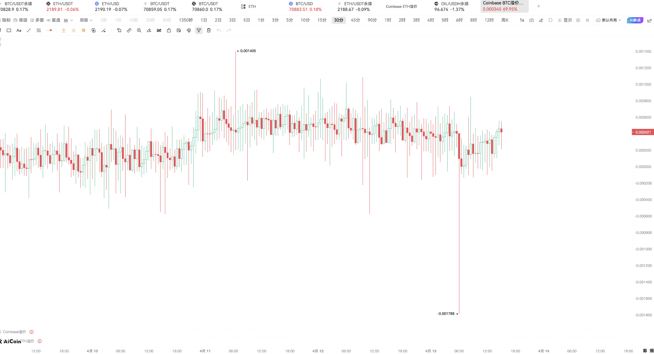 这三个亮灯信号,BTC 必有动作!_aicoin_图4 这三个亮灯信号,BTC 必有动作!_aicoin_图4