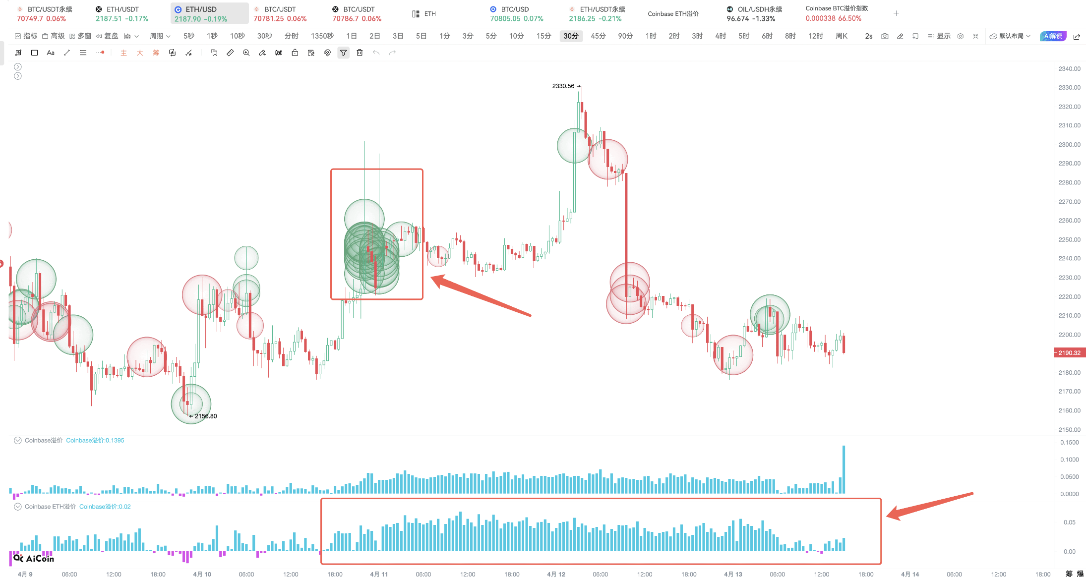 这三个亮灯信号,BTC 必有动作!_aicoin_图6 这三个亮灯信号,BTC 必有动作!_aicoin_图6