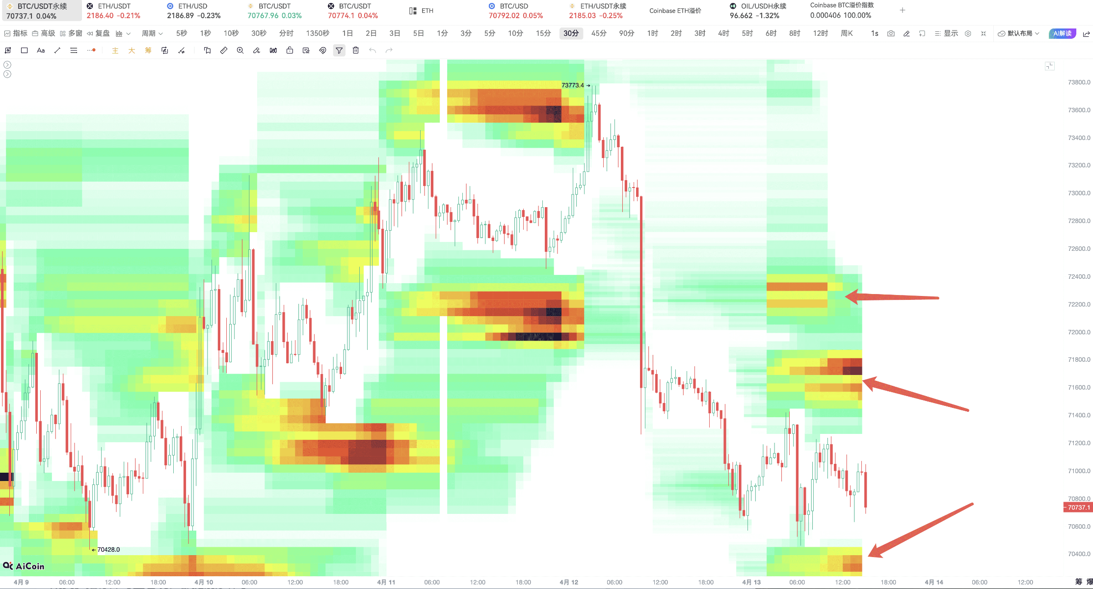 这三个亮灯信号,BTC 必有动作!_aicoin_图7 这三个亮灯信号,BTC 必有动作!_aicoin_图7