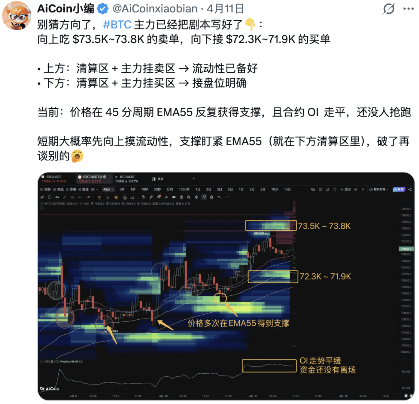 这三个亮灯信号,BTC 必有动作!_aicoin_图9 这三个亮灯信号,BTC 必有动作!_aicoin_图9