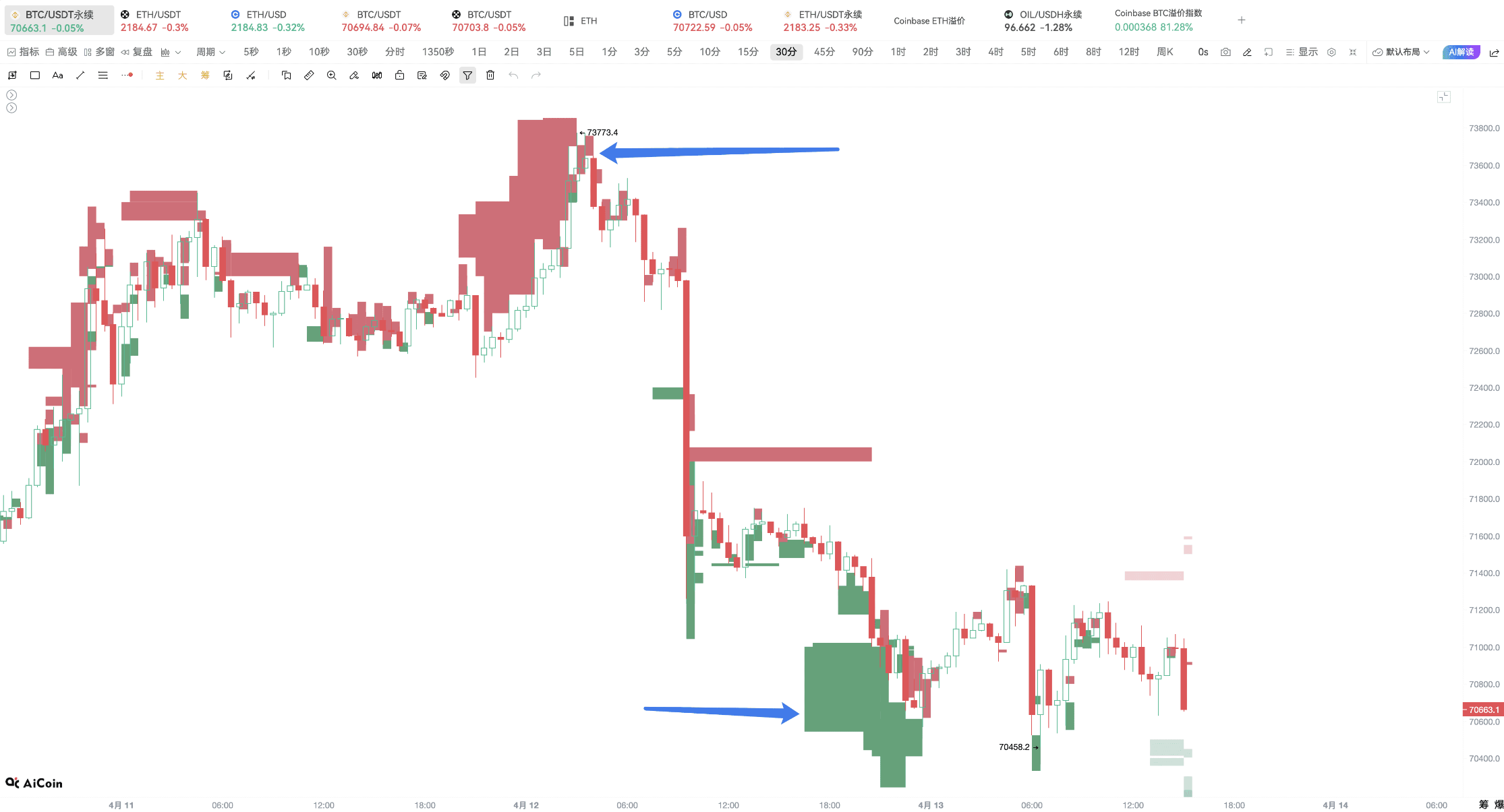 这三个亮灯信号,BTC 必有动作!_aicoin_图10 这三个亮灯信号,BTC 必有动作!_aicoin_图10