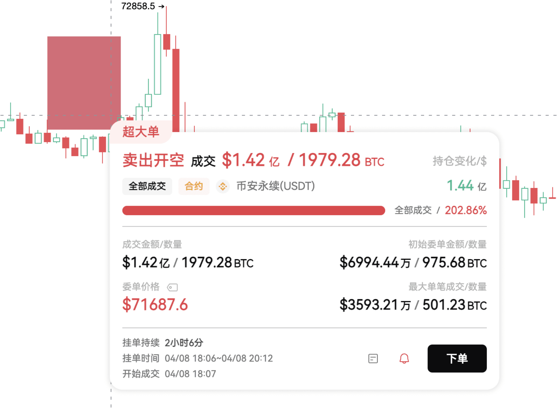 这三个亮灯信号,BTC 必有动作!_aicoin_图12 这三个亮灯信号,BTC 必有动作!_aicoin_图12