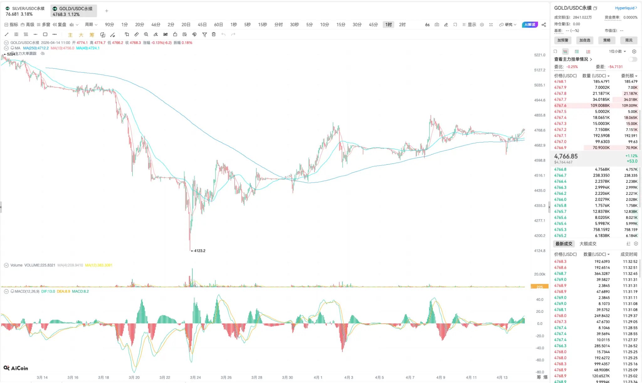 年线“圆弧底”！黄金白银或要大暴涨了_aicoin_图2