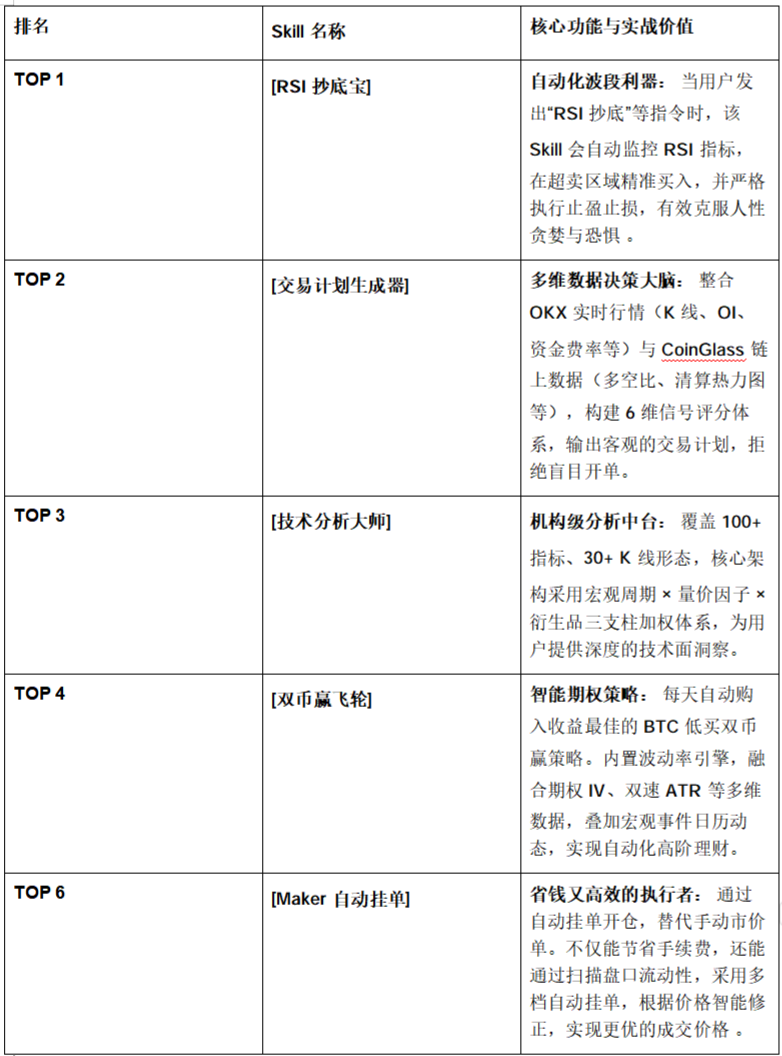 OKX Skill 广场:用 AI 技能武装你的钱包_aicoin_图2 OKX Skill 广场:用 AI 技能武装你的钱包_aicoin_图2