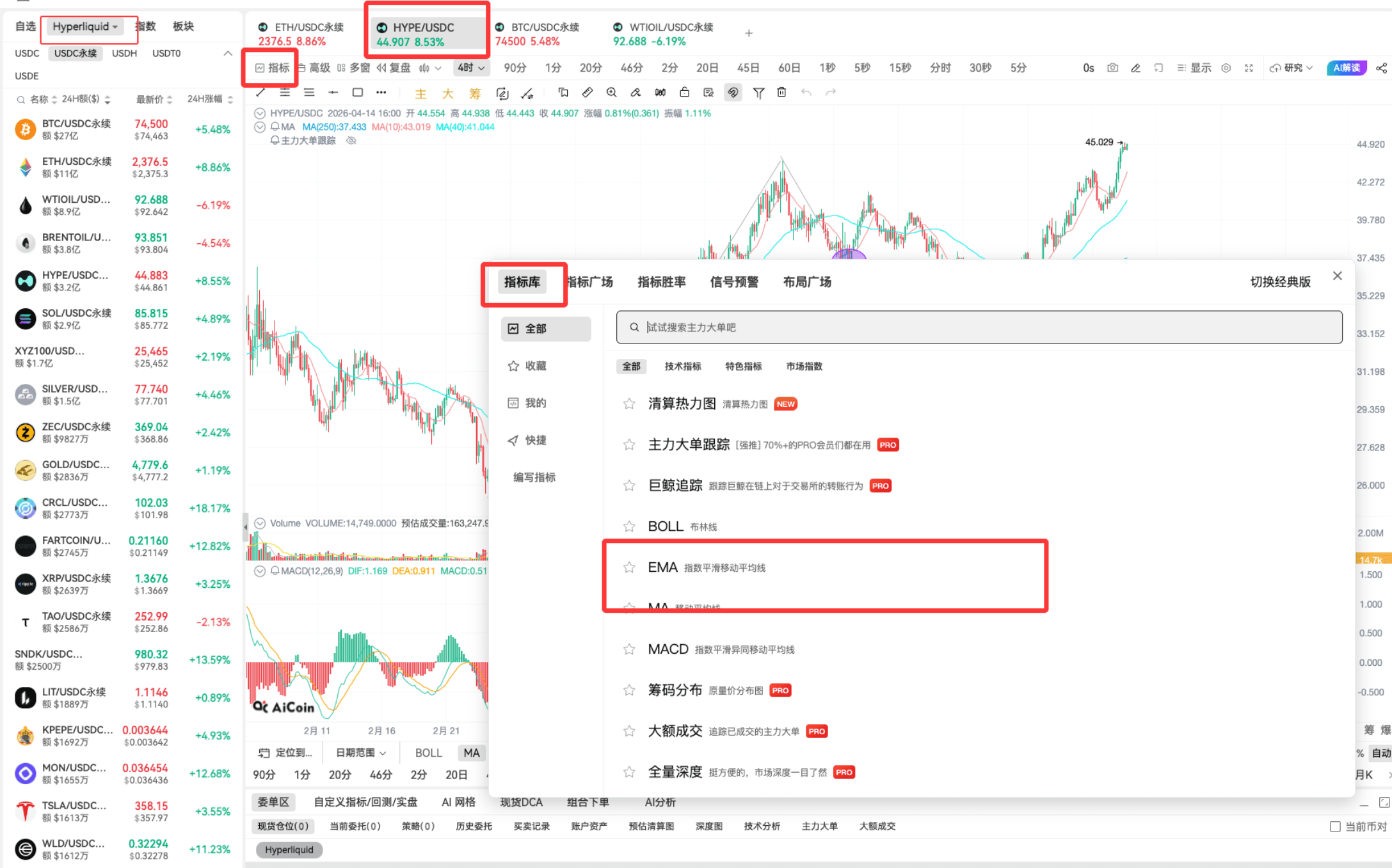 EMA 指标抓买点 | 链上 K 线实战分析_aicoin_图4