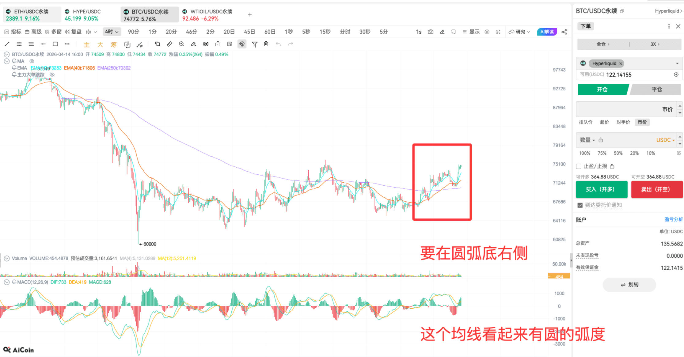 EMA 指标抓买点 | 链上 K 线实战分析_aicoin_图9