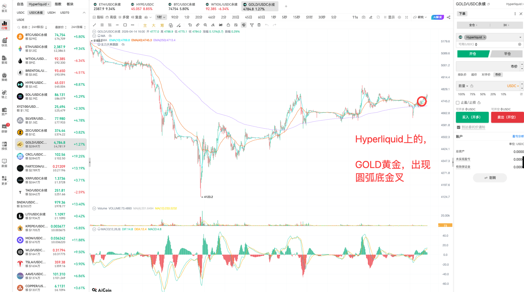EMA 指标抓买点 | 链上 K 线实战分析_aicoin_图13