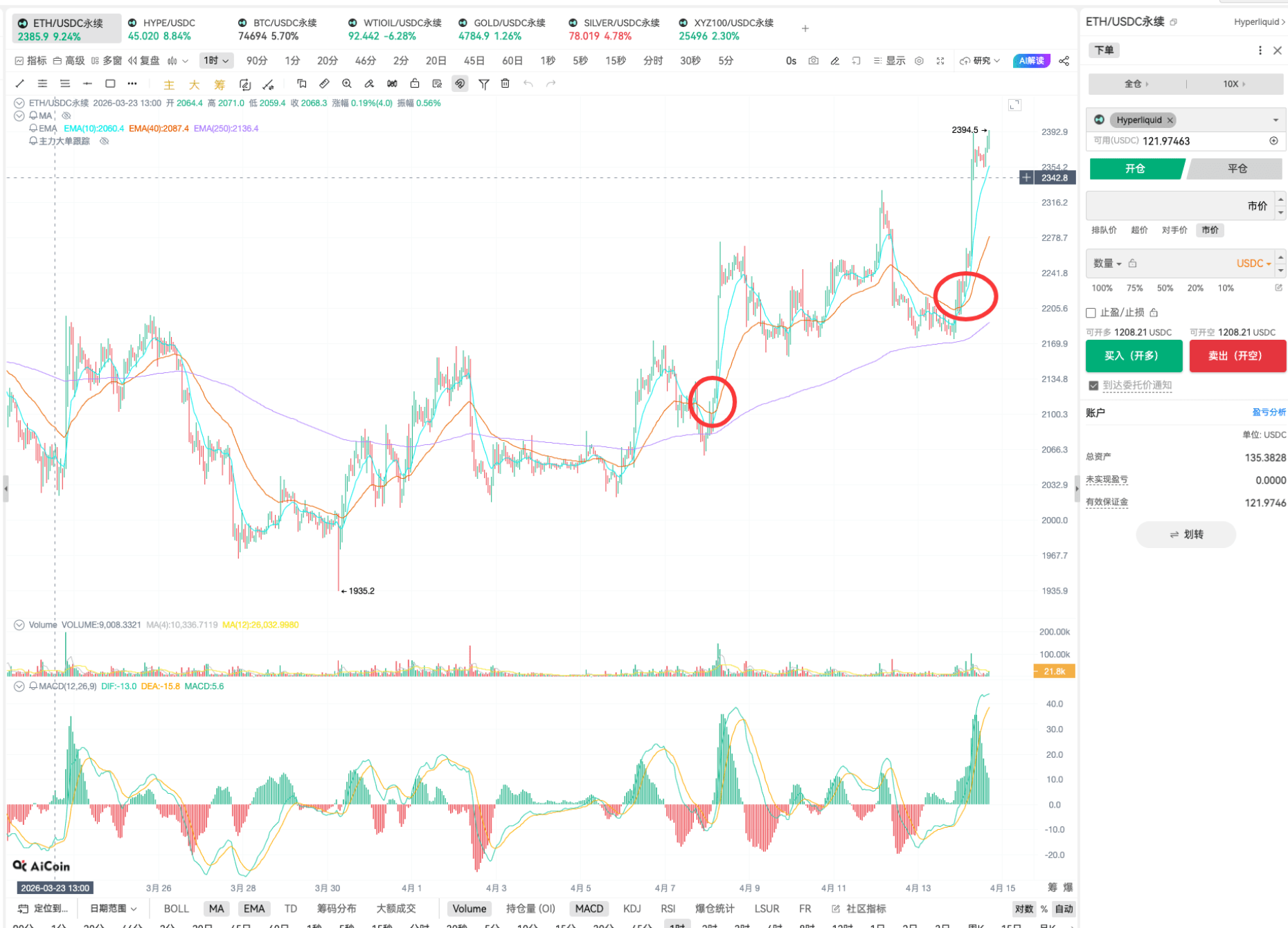 EMA 指标抓买点 | 链上 K 线实战分析_aicoin_图16