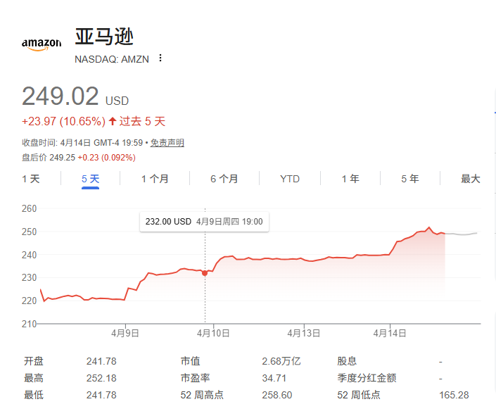 亚马逊116亿美元收购Globalstar：卫星直连手机新时代加速来临，直面Starlink竞争_aicoin_图2