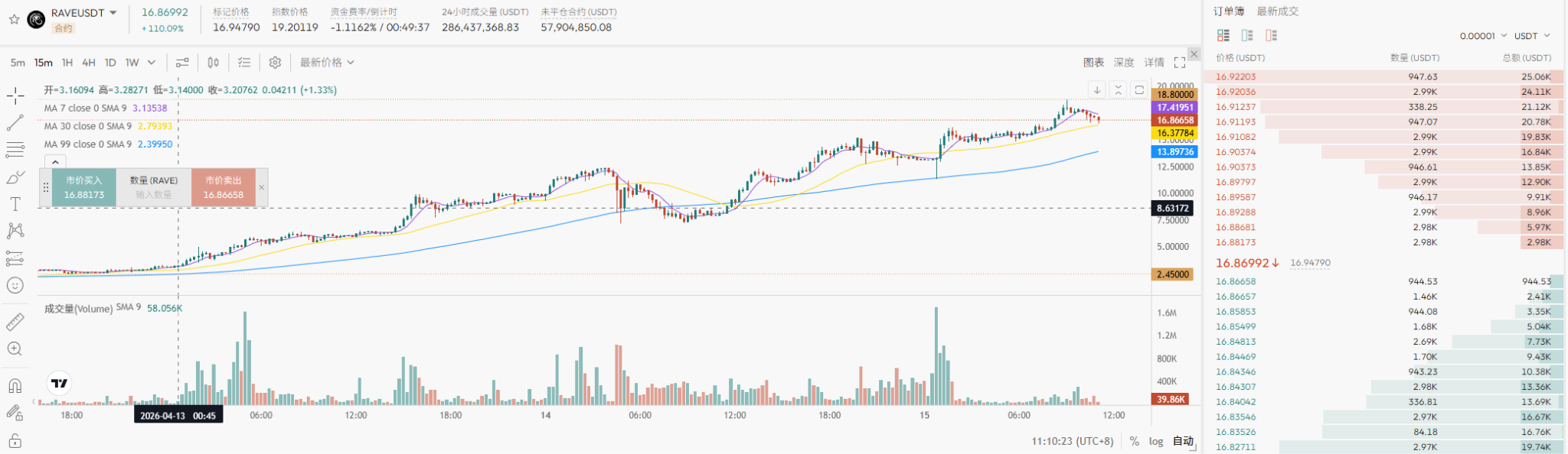 普通人如何识别山寨有庄!$RAVE 破 19 刀创神话,$ARIA 却上演“断头铡”暴跌 90%:妖币横行,谁才是真正的赢家?_aicoin_图2 普通人如何识别山寨有庄!$RAVE 破 19 刀创神话,$ARIA 却上演“断头铡”暴跌 90%:妖币横行,谁才是真正的赢家?_aicoin_图2