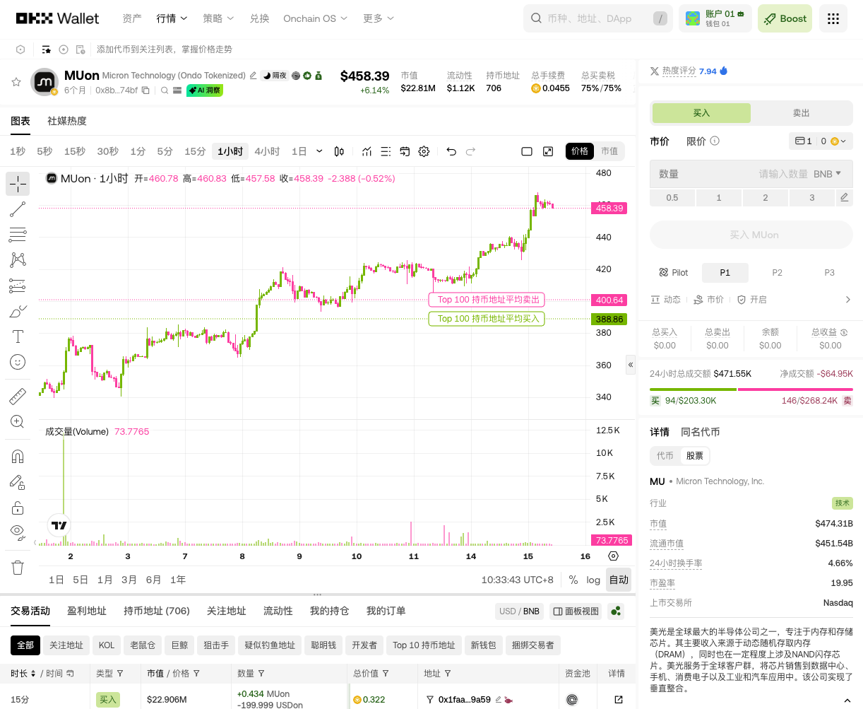 AI内存超级周期王者：美光科技（MU）暴涨在即_aicoin_图1