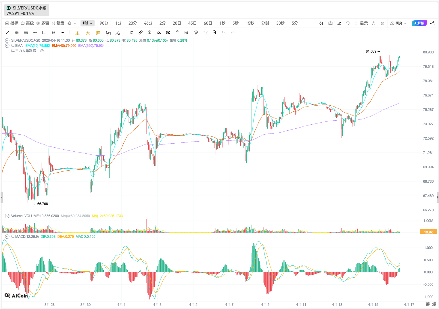 白银主升浪启动了_aicoin_图2 白银主升浪启动了_aicoin_图2