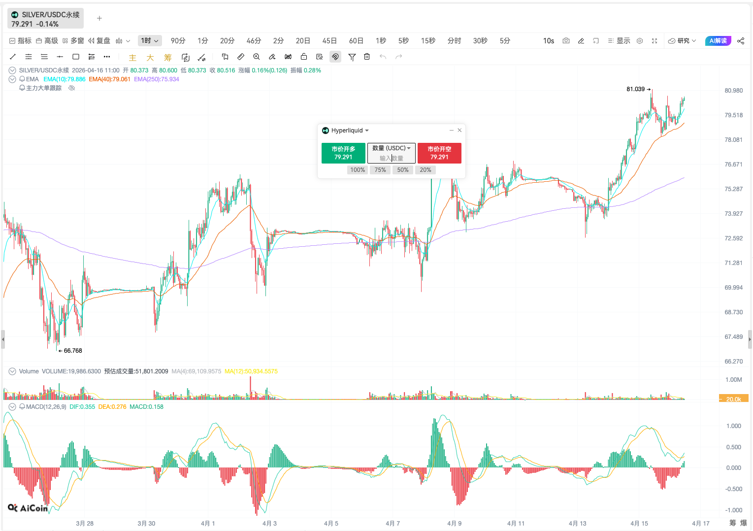 白银主升浪启动了_aicoin_图4 白银主升浪启动了_aicoin_图4