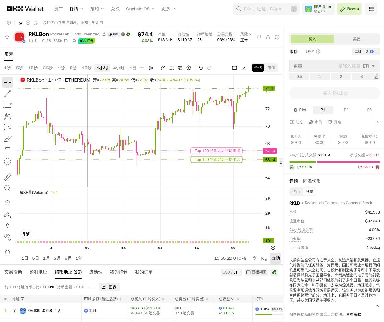 The eve of SpaceX's listing: what upstream and downstream stocks are worth buying in advance_aicoin_img3 The eve of SpaceX's listing: what upstream and downstream stocks are worth buying in advance_aicoin_img3