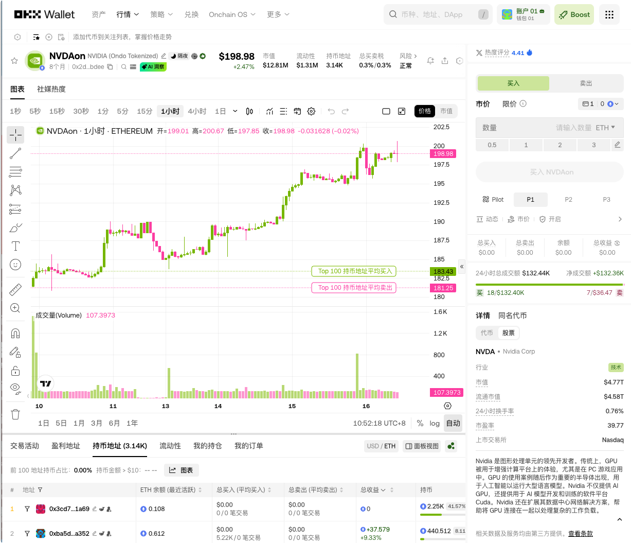 The eve of SpaceX's listing: what upstream and downstream stocks are worth buying in advance_aicoin_img5 The eve of SpaceX's listing: what upstream and downstream stocks are worth buying in advance_aicoin_img5