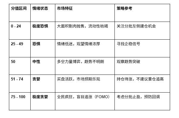 如何巧用恐惧&贪婪指数_aicoin_图1