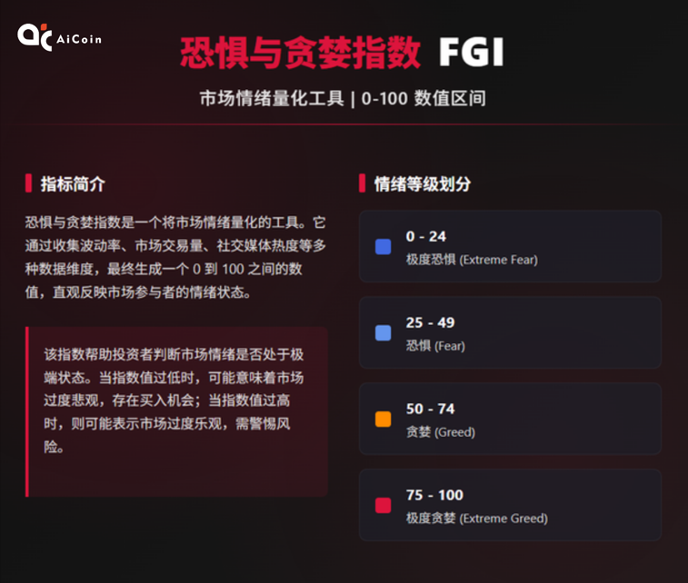 如何巧用恐惧&贪婪指数_aicoin_图2