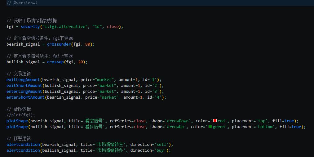 如何巧用恐惧&贪婪指数_aicoin_图7