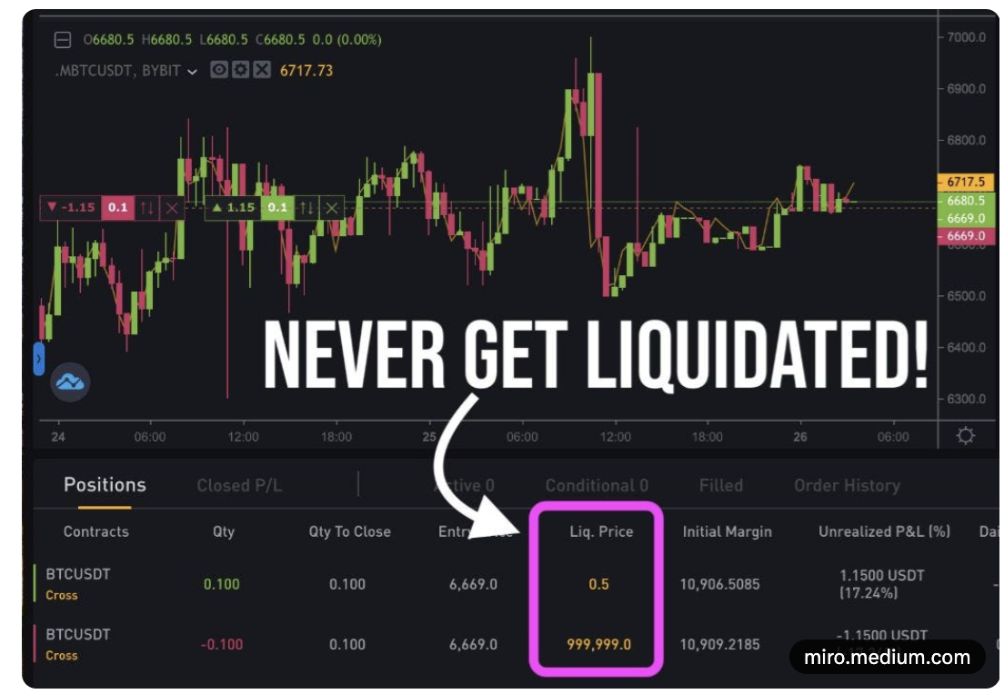 Bybit合约技巧+新人福利合集：先领100U体验金练手，再学风控吃大肉_aicoin_图3