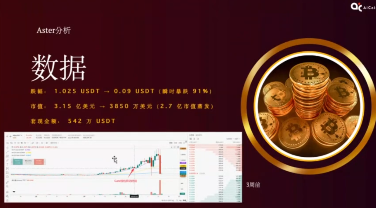 ASTER Opportunity | Breaking Down the Market Manipulation Logic of Altcoins_aicoin_Image1