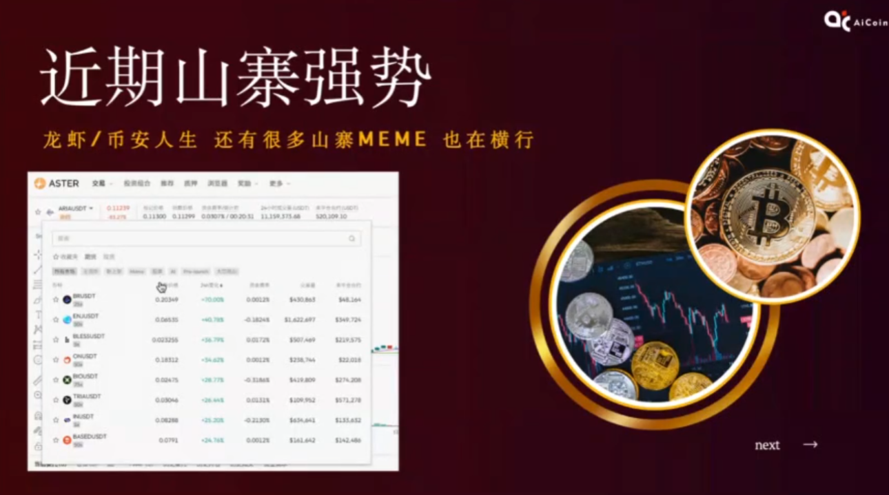 ASTER Opportunity | Breaking Down the Market Manipulation Logic of Altcoins_aicoin_Image2