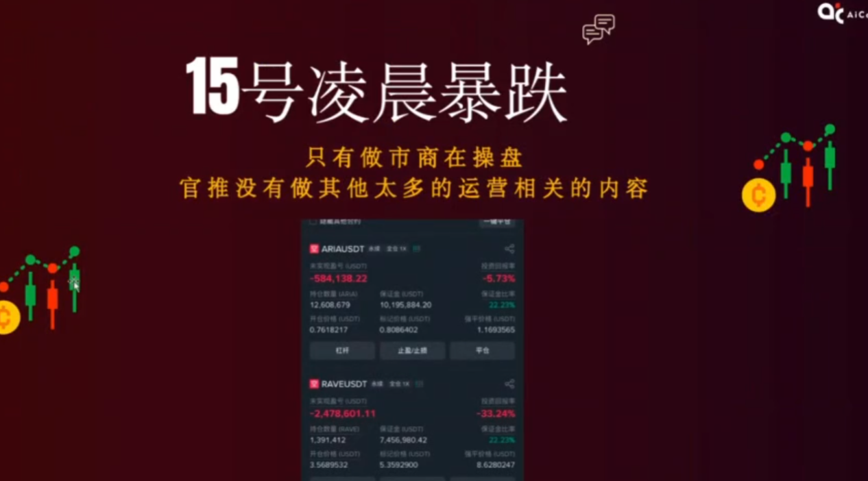 ASTER Opportunity | Breaking Down the Market Manipulation Logic of Altcoins_aicoin_Image3