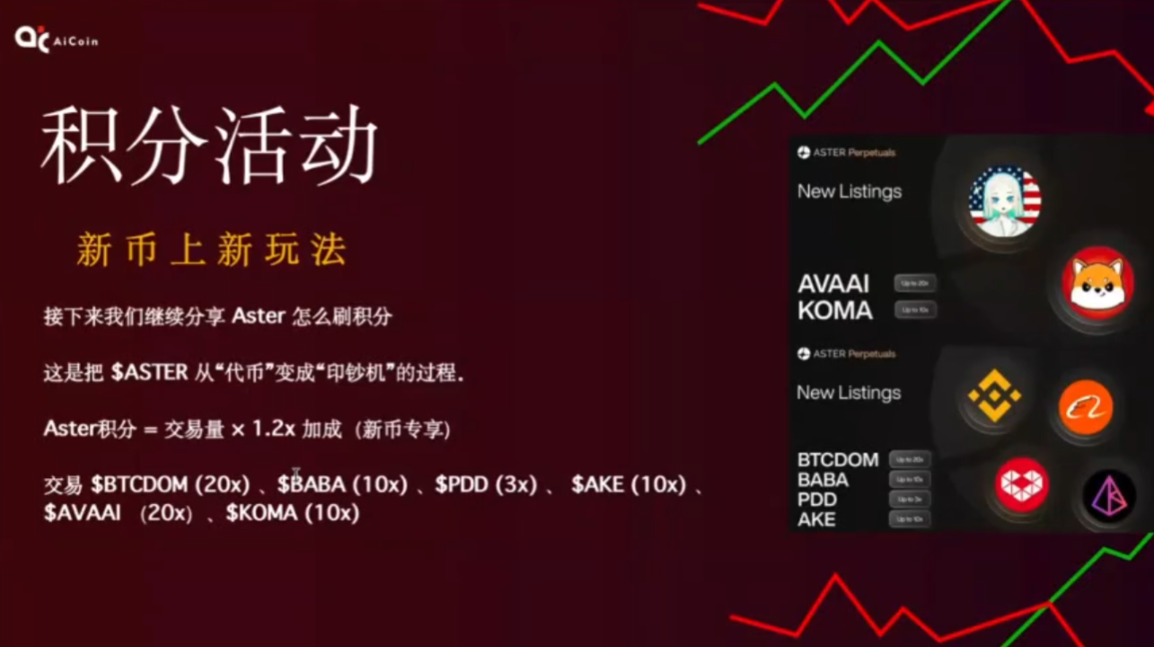 ASTER Opportunity | Breaking Down the Market Manipulation Logic of Altcoins_aicoin_Image4