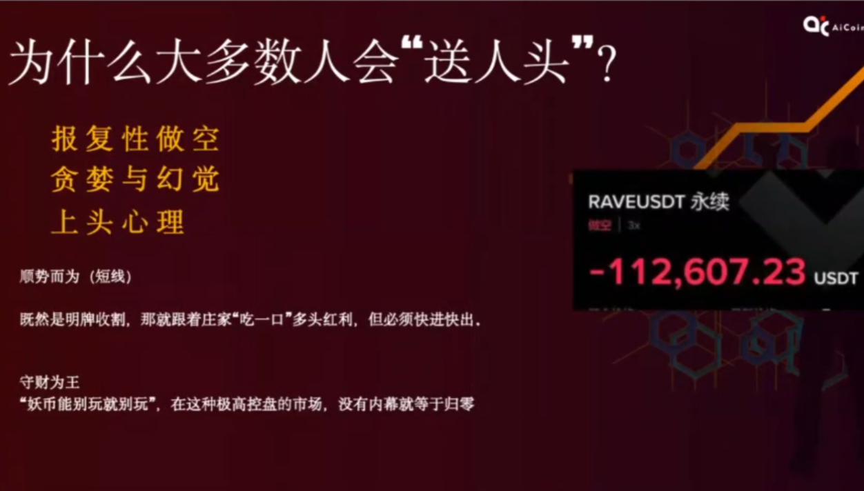 ASTER Opportunity | Breaking Down the Market Manipulation Logic of Altcoins_aicoin_Image9