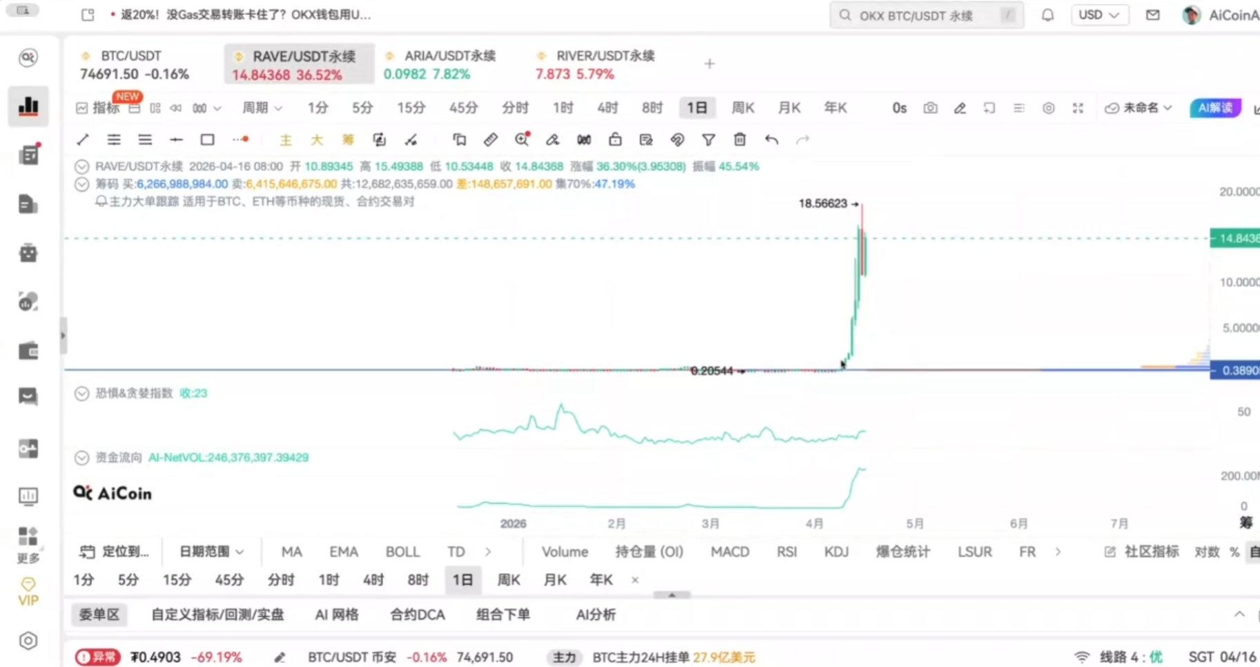 ASTER Opportunity | Breaking Down the Market Manipulation Logic of Altcoins_aicoin_Image10