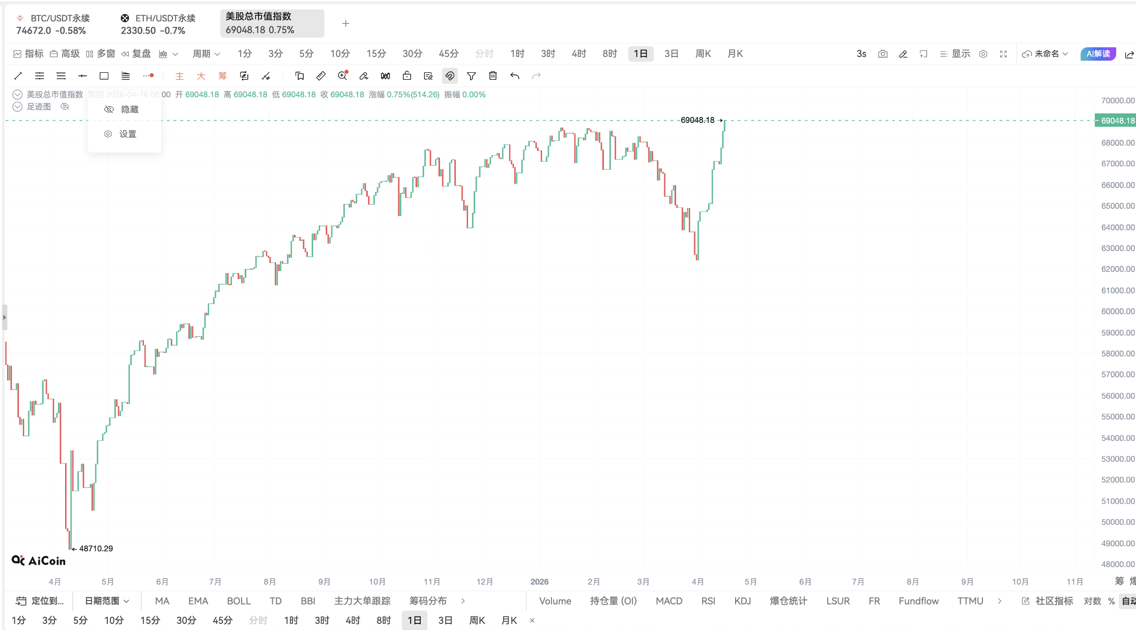 Can you buy SpaceX before it goes public? A senior will help you analyze the underlying logic of Bitget Pre-IPO wealth_aicoin_image1